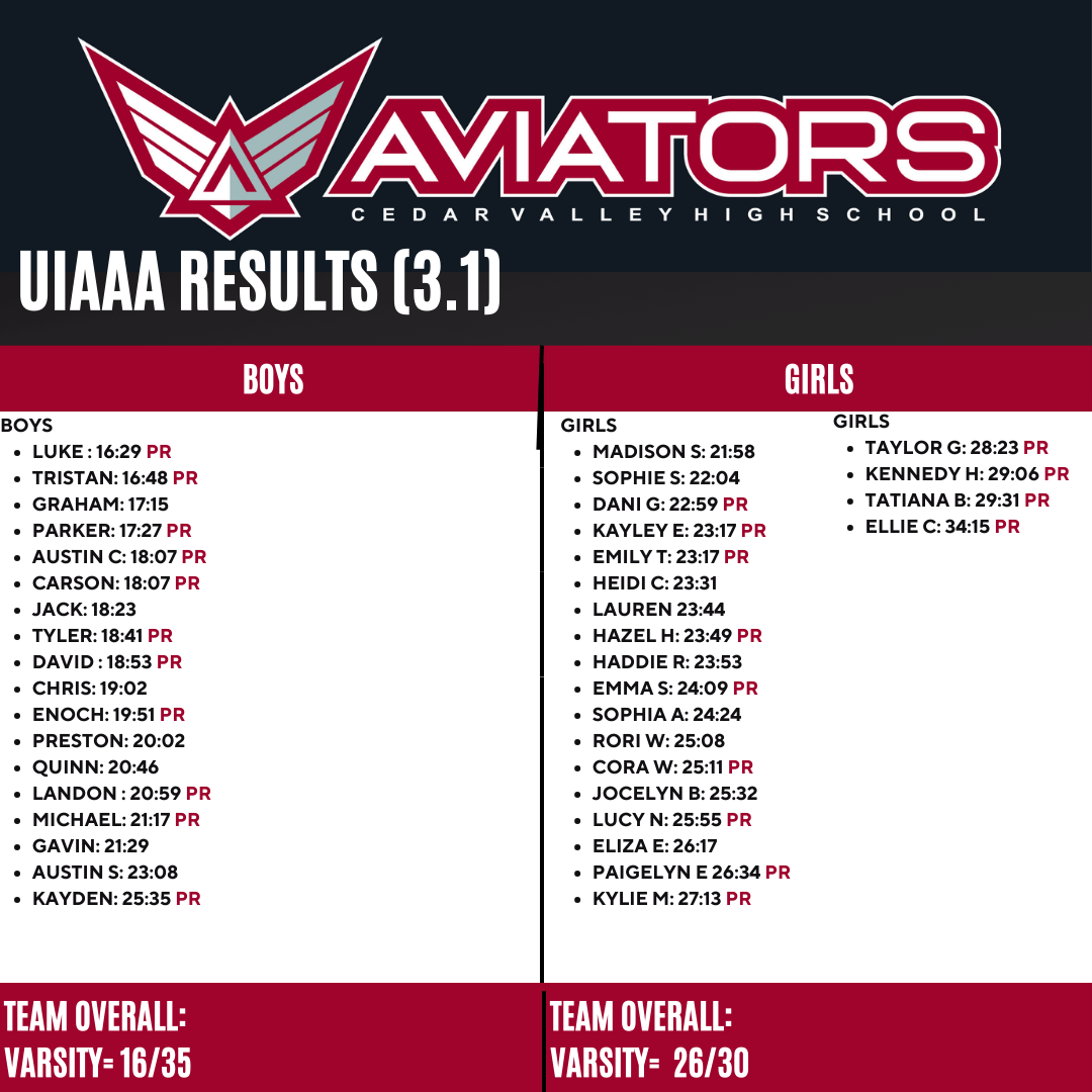XC Meet Results 1